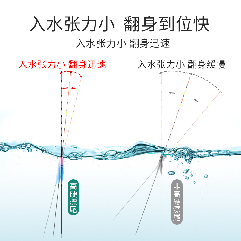 钓鱼王七夜混养电子漂鲤鲫草鳊高灵敏鱼漂抗走水日夜两用野钓浮漂 - 图3