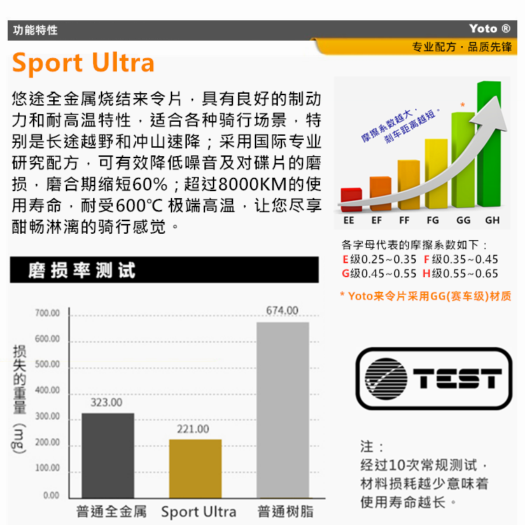 包邮 适用速联Sram Guide R RS RSC ULT G2 E9四活塞来令片刹车片 - 图2