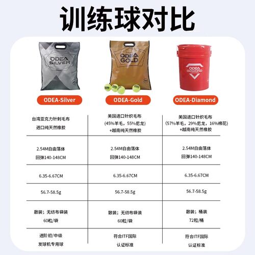 ODEA欧帝尔网球GOLD3成人初学者DD3无压耐打高弹儿童训练球SILVER - 图2