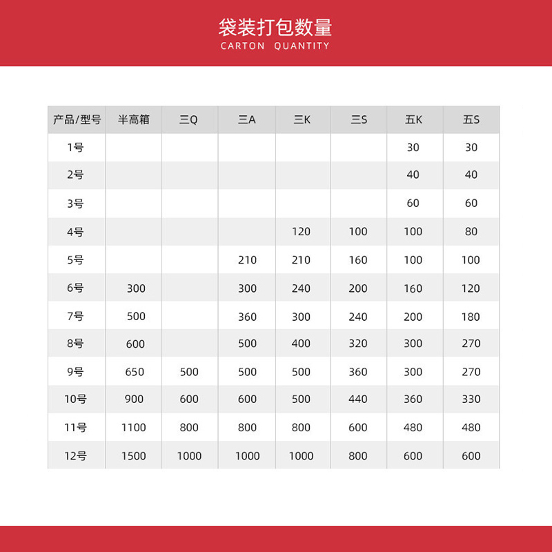 21减20 纸箱批发快递打包箱包装盒纸盒子纸皮箱淘宝邮政箱 广盈 - 图1