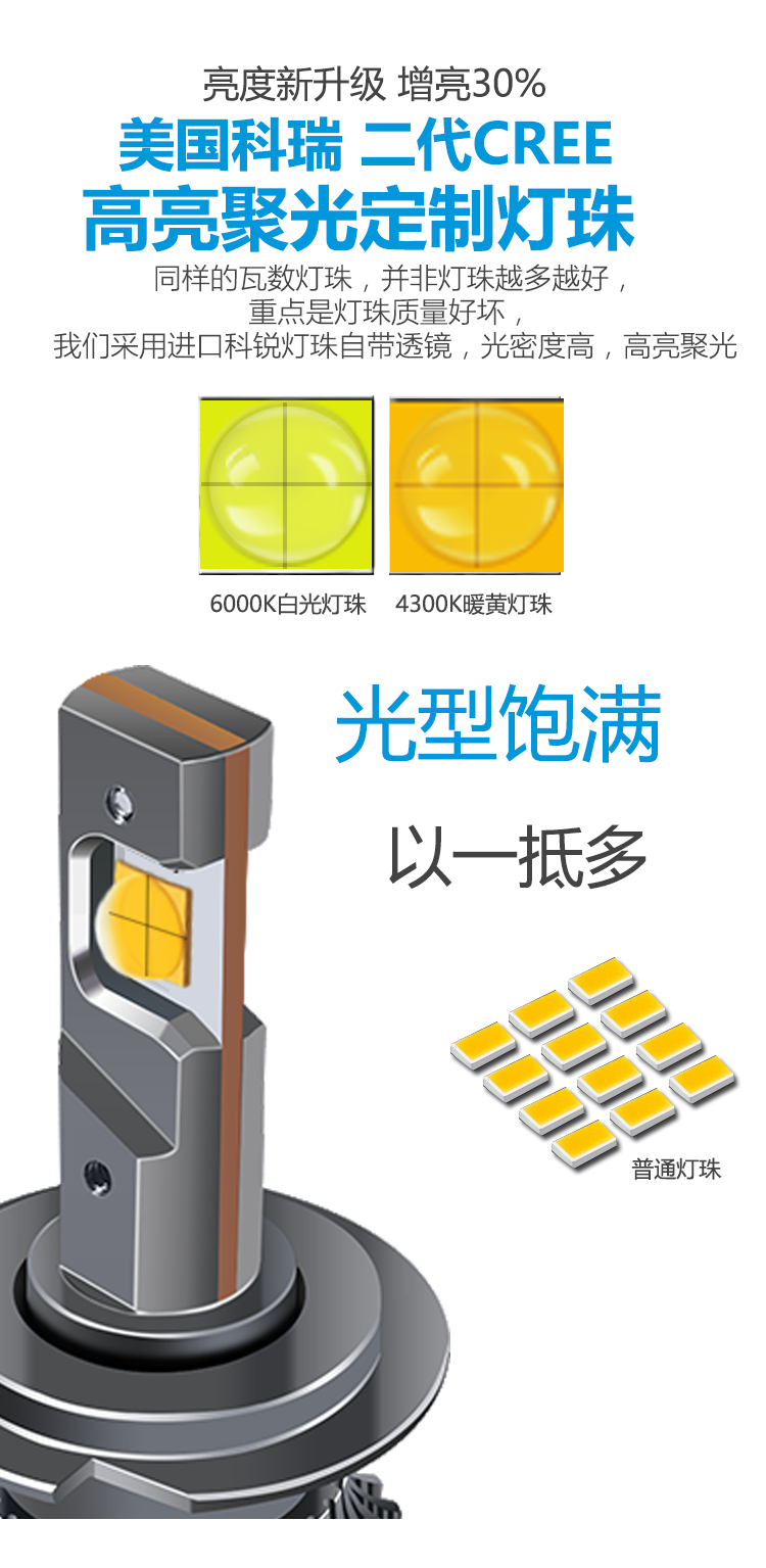 4300K暖黄光汽车led大灯h7h1激光9005超亮聚光透镜h4远近一体100W - 图2