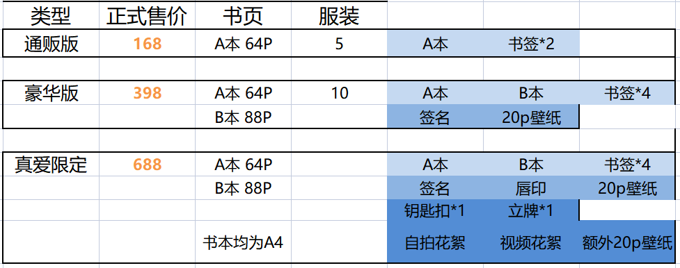 【实体】海边设定集 - 图0