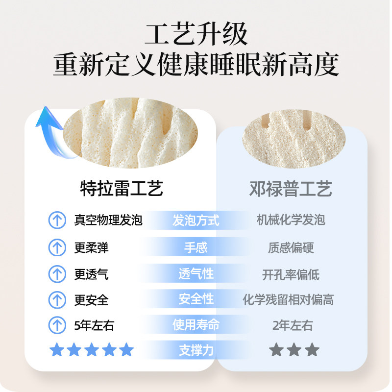 睡眠博士特拉雷乳胶枕头枕芯95%泰国天然进口护颈助睡眠成人儿童,淘宝优惠券,粉丝福利购,淘宝优惠卷
