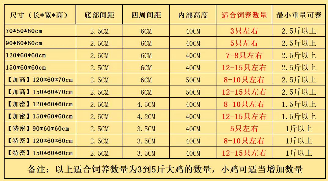 不锈钢鸡笼家用特大号农村室外室内阳台养鸡鸭兔鸽子加厚组装笼子-图2