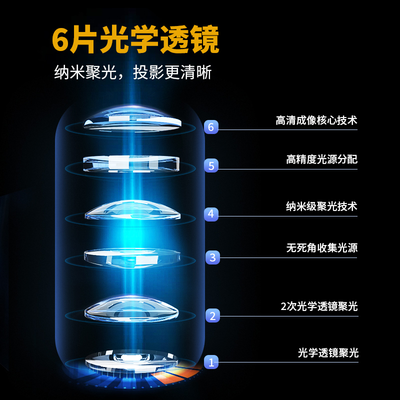 店铺logo投影广告图案旋转带字定制灯片门头地面室内射灯防水户外 - 图3