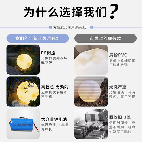 月亮造型月球灯太阳能防水户外灯庭院花园露营草坪景观装饰氛围灯 - 图3