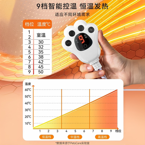 宠物电热毯猫咪恒温加热垫防漏电防咬小型取暖器专用狗狗用电褥子 - 图0
