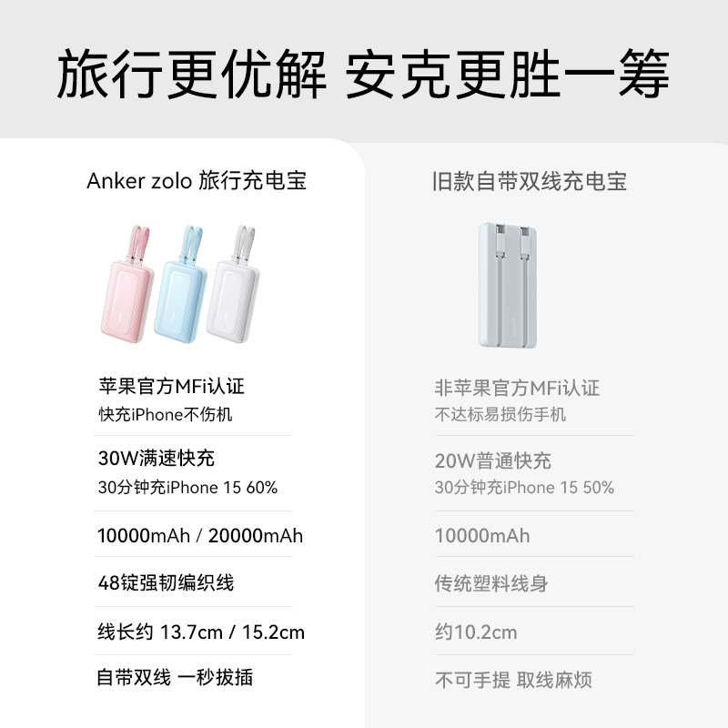 Anker安克充电宝自带双线MFI认证30W快充20000毫安移动电源便携可上飞机适用于安卓苹果iPhone16磁吸2025新款