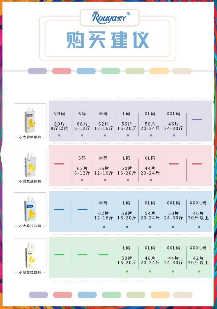 柔丫纸尿裤官方旗舰新生婴儿nb超薄透气尿不湿s拉拉裤mlxlxxl正品 - 图1