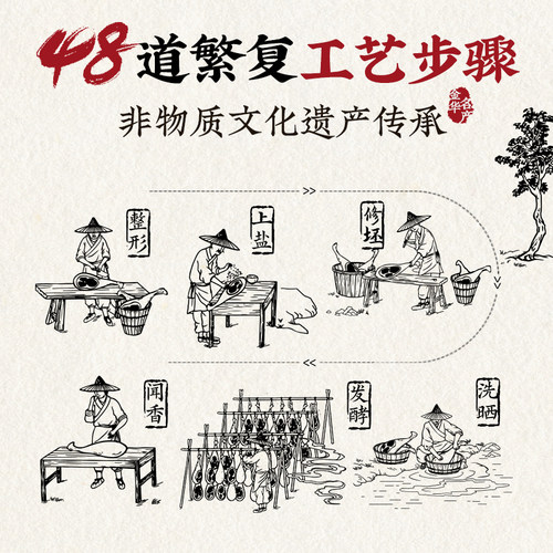 买5送1 金字金华火腿片火腿切片 煲汤糕点料浙江特产腊味 - 图2