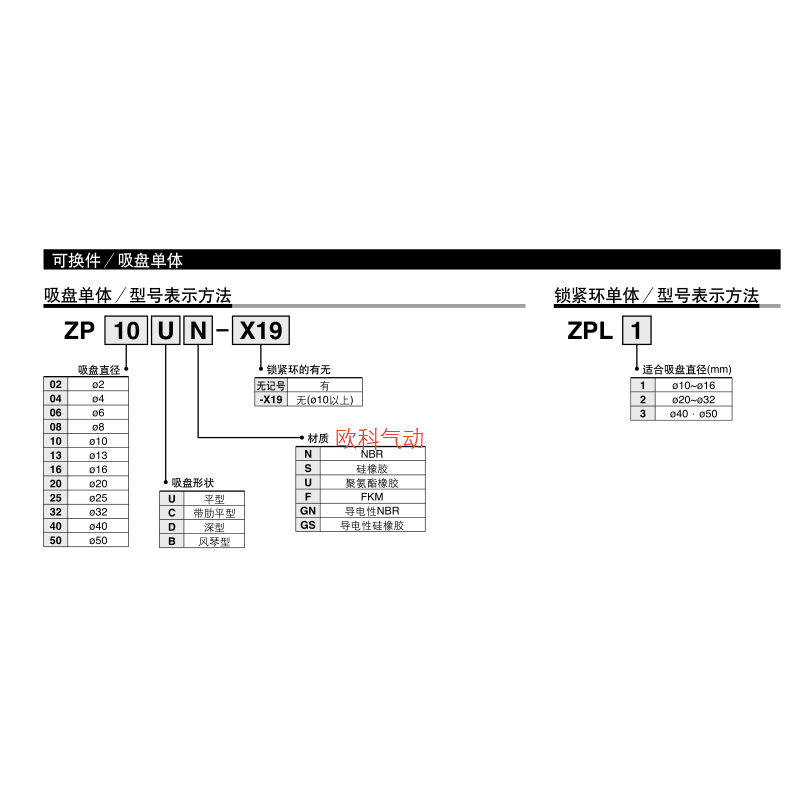 厂家直销SMC真空吸盘工业小吸嘴机械手配件B10 B13 B16 B20 B2532-图1