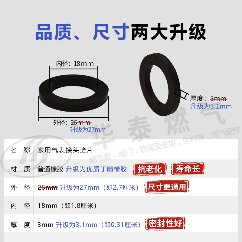 天然气表燃气表接头专用垫片 M30家用气表接头垫子O型橡胶密封垫 - 图0