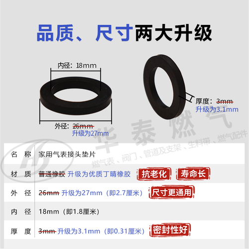 天然气表燃气表接头专用垫片M30家用气表接头垫子O型橡胶密封垫