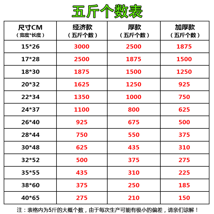 白色塑料袋食品袋透明方便袋乔杨背心马夹一次性外卖打包口袋商用-图0