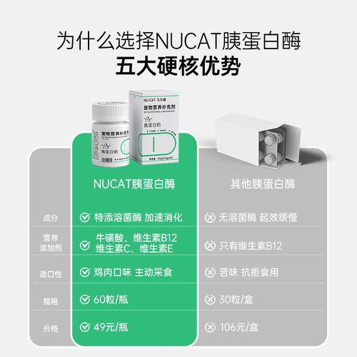胰宝宠物胰酶肠溶胶囊狗狗胰酶猫咪胰腺药杆悦乐片营养补充助消化 - 图1