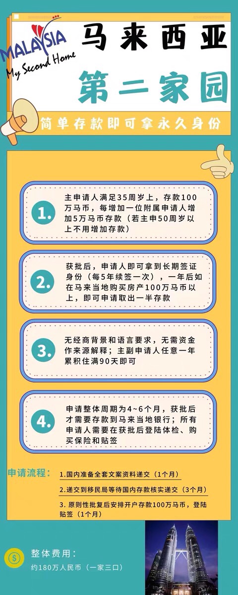 马来西亚第二家园马来西亚华侨生大马长期居留咨询 - 图2