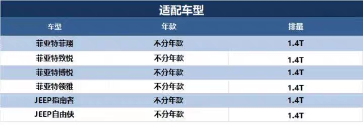 马勒机油滤芯清器OC1412适用传祺GA3/3S/GS5/GA5/GS4/GA6/GS8/GS7 - 图3