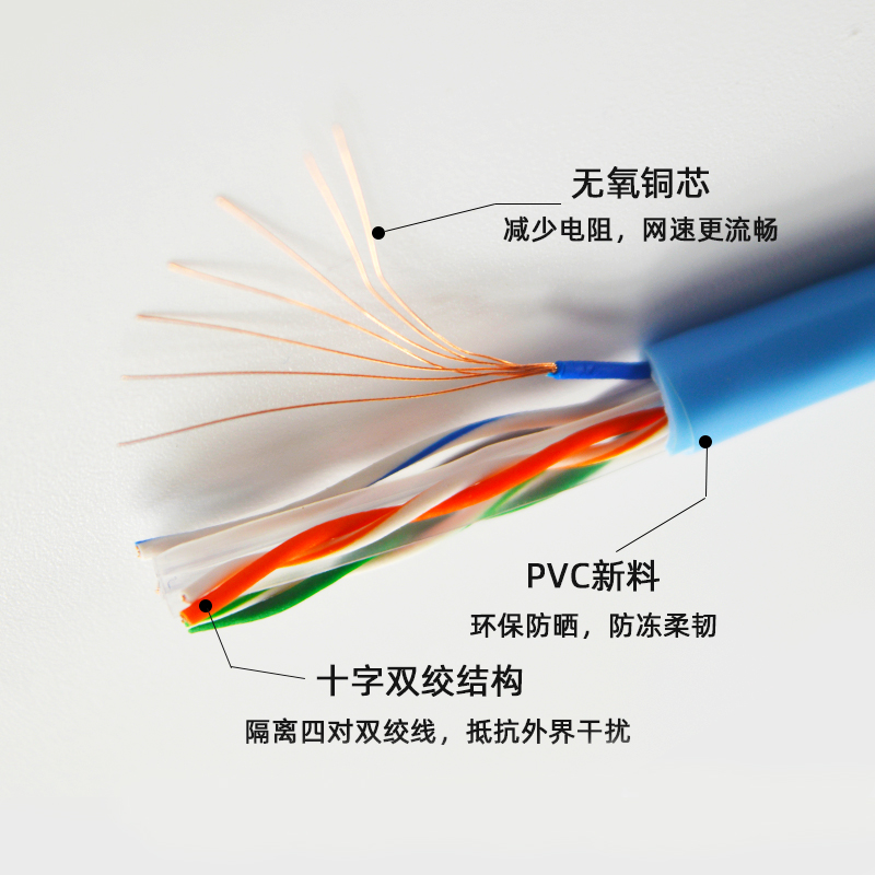 超五类六类成品短网线纯铜网络跳线0.15 0.2 0.25 0.3 0.5米1234m - 图1