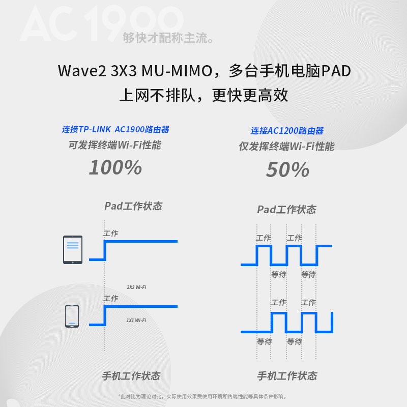 TP-LINK全千兆端口双频5G无线路由器别墅复式家用办公宽带光纤穿墙高速无线WiFi TL-WDR7660千兆版-图2