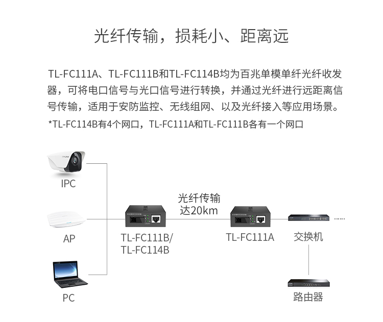 TP-LINK TL-FC111A&TL-FC111B套装 百兆单模单纤光纤收发器 - 图0