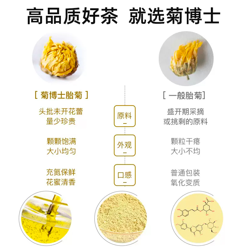 艺福堂菊博士胎菊特级菊花茶叶包玫瑰金银花正品杭白菊官方旗舰店 - 图2