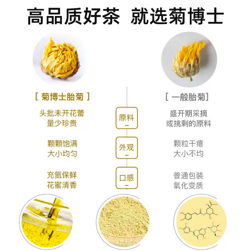 艺福堂菊博士胎菊特级菊花茶搭玫瑰金银花泡水喝花草茶官方旗舰店 - 图2