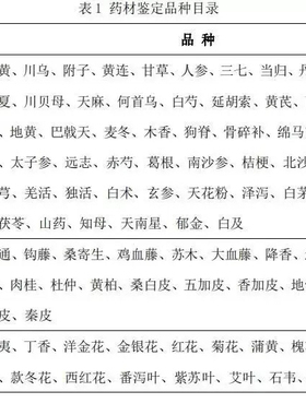 春考中药材标本目录中药辨别中药鉴定品种目录
