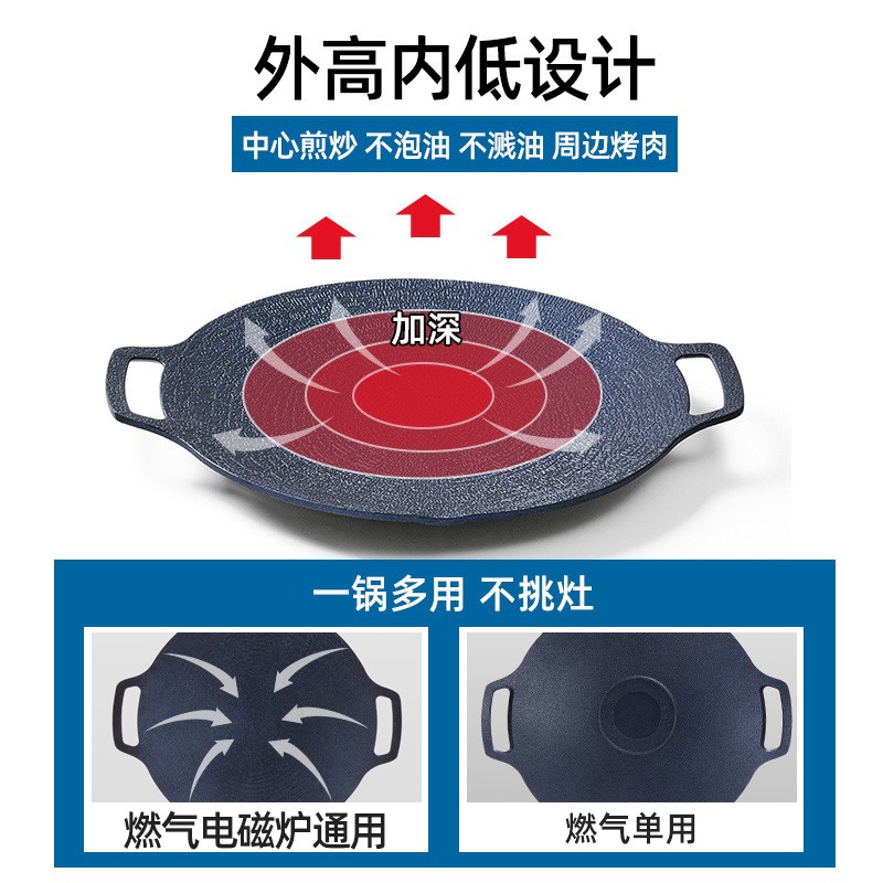 韩式烤盘家用麦饭石电磁燃气烤肉锅烧烤盘卡式炉铁板烧户外0425w - 图2