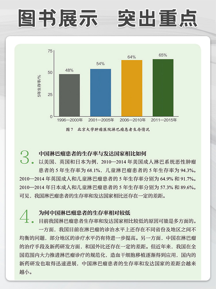 正版肿瘤科普百科丛书淋巴瘤 朱军主编 聚焦淋巴瘤这一瘤种从流行病学特点临床表现鉴别诊断治疗预后如何预防等科学解答淋巴瘤问题
