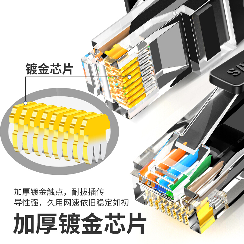 SAMZHE山泽WD6005 WD6010 WD6015六类网线 CAT6类千兆极速8芯双绞-图1