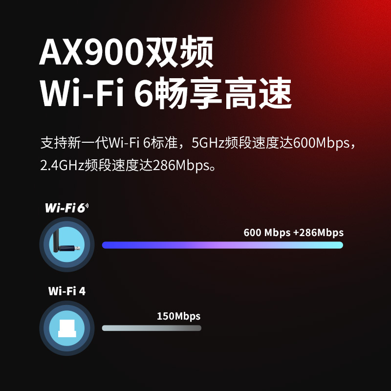 【新品】水星AX900M双频免驱WiFi6无线网卡5g台式机笔记本电脑随身wifi接收器USB免驱动信号发射器UX9H免驱版 - 图0