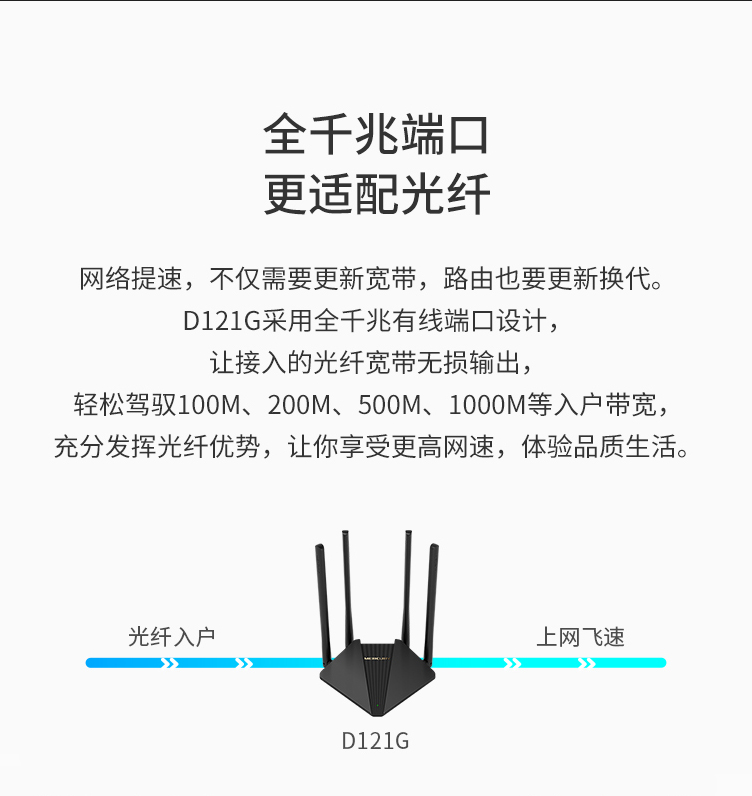 水星AC1200全千兆路由器双频 家用高速千兆端口无线路由器WiFi高速宿舍D121G