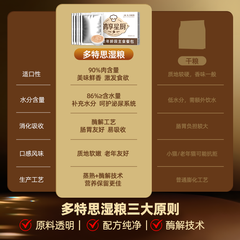 多特思全价湿粮猫咪主食餐包鸽肉鸡肉味幼猫饭罐头营养无谷补水,淘宝优惠券,粉丝福利购,淘宝优惠卷