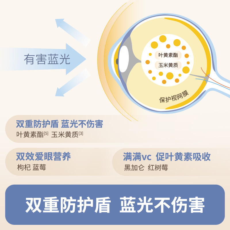 花姐食养靓靓睛蓝莓叶黄素酯儿童成人眼专利饮品正品官方旗舰店护-图0