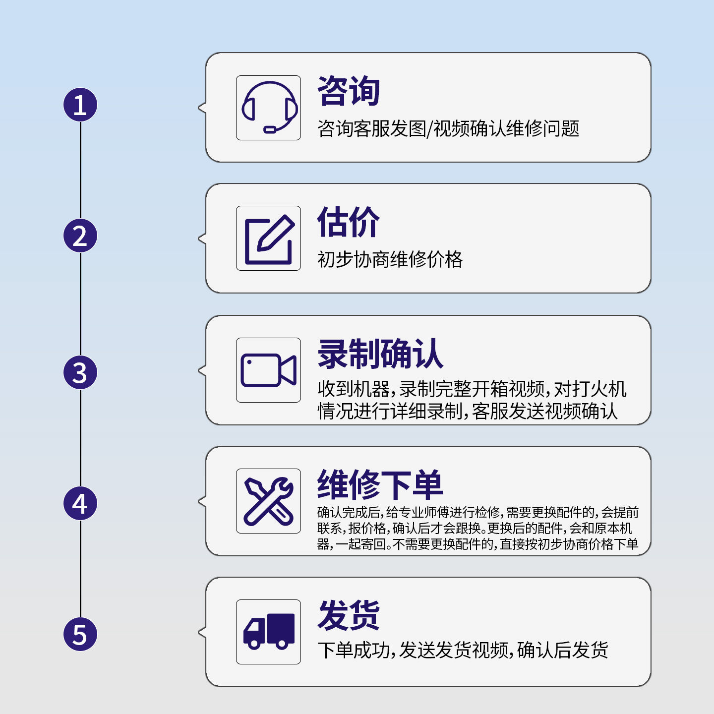 Carland lighter leak maintenance and repair