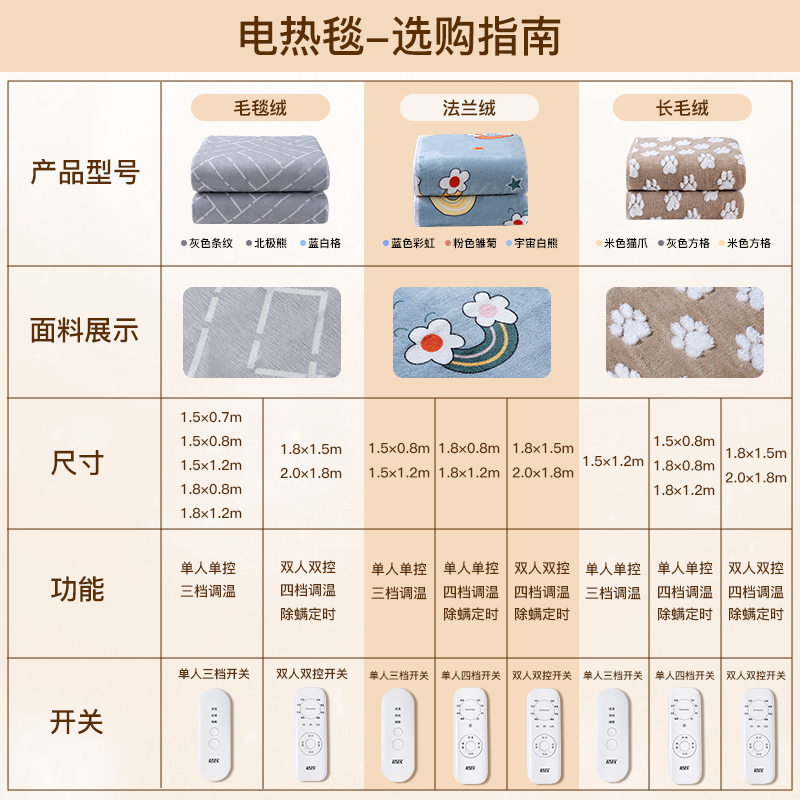 裕民新款电热毯单人双人家用学生宿舍双控电褥子官方正品旗舰店 - 图0