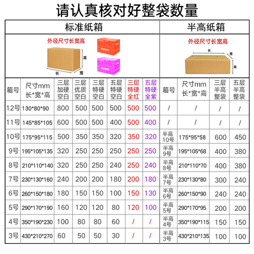 海裕包装3-12号快递纸箱淘宝打包纸盒子定做小硬纸壳邮政箱子批发 - 图2