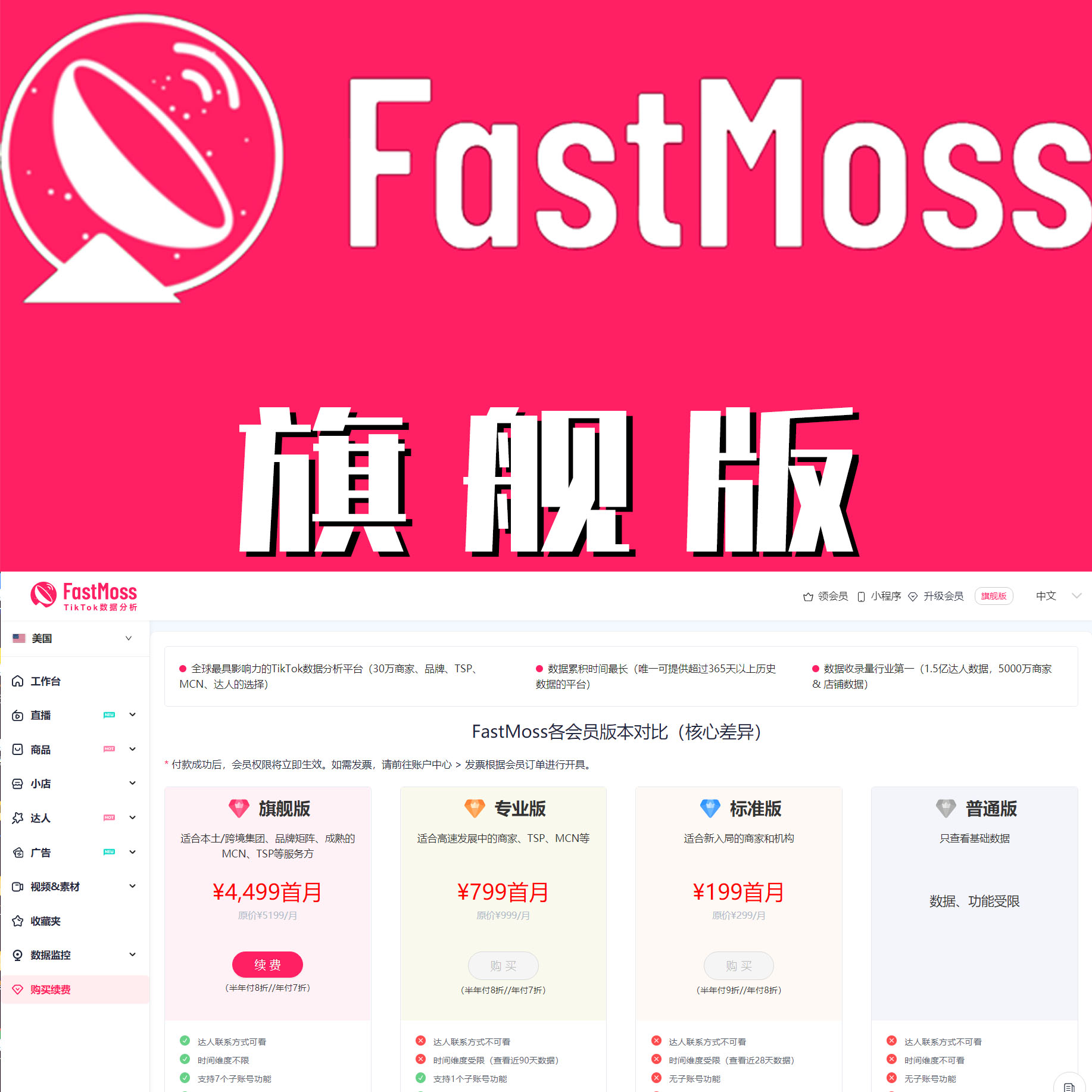 Fastmoss旗舰版高级会员TK分析直播商品电商达人同行专用fastdata-图0