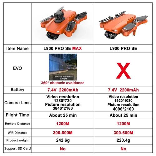 Professional L900 Pro SE MAX Drone GPS 4K WIFI FPV Camera 36 - 图3