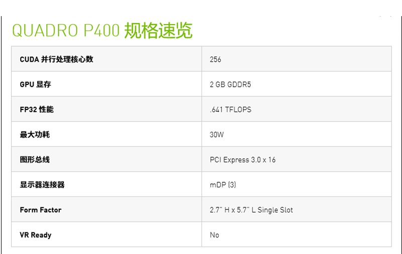 原装 Quadro P400显卡 2GB 专业图形设计3D建模渲染 CAD/PS绘图4K - 图0