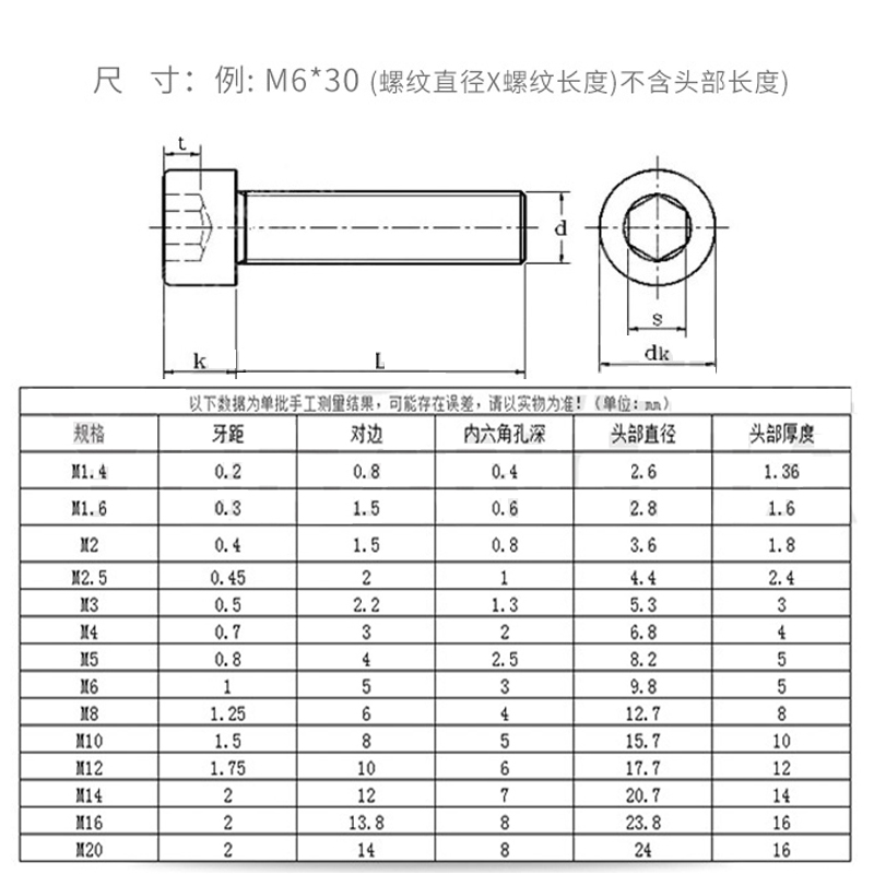 304不锈钢圆柱头内六角螺丝钉加长杯头螺栓M2M3M4M5M6M8M10M12M16 - 图2