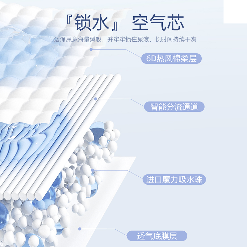 solove米菲Feels纸尿裤超薄透气XL码瞬吸奢柔婴儿宝宝尿不湿4码