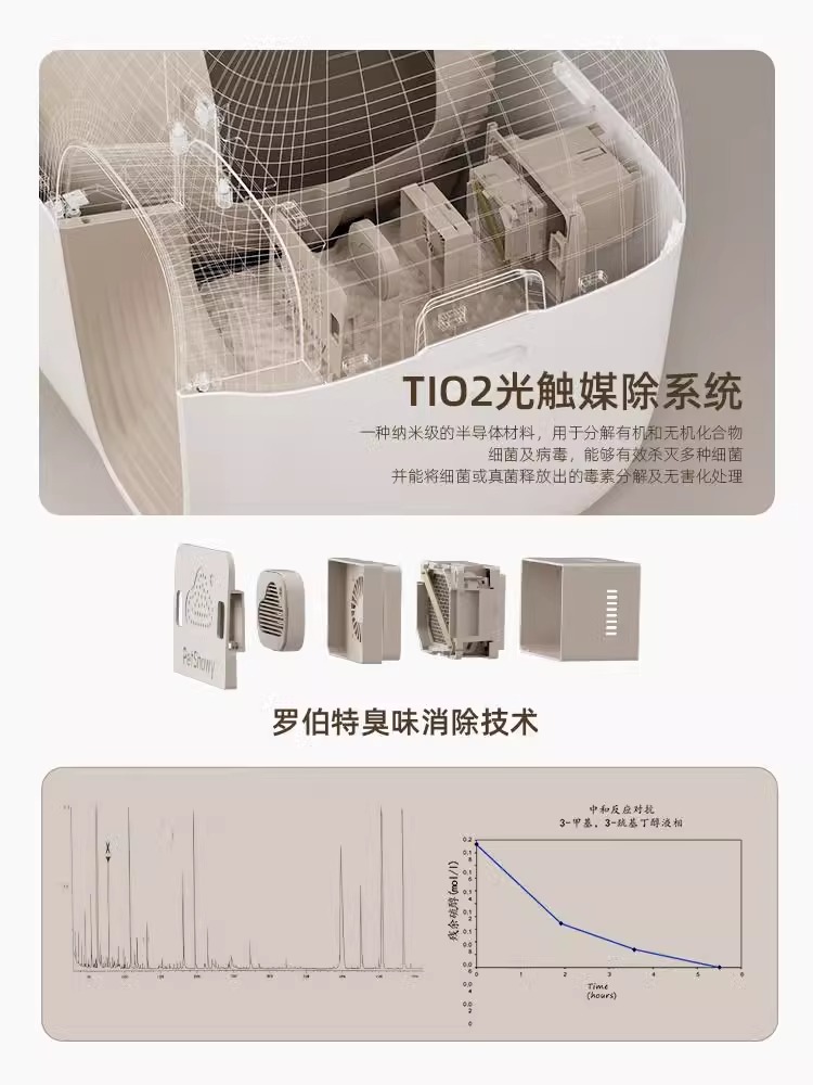 糯雪SNOW智能全自动猫砂盆除臭防外溅封闭顶入式电动猫厕所铲屎机 - 图2