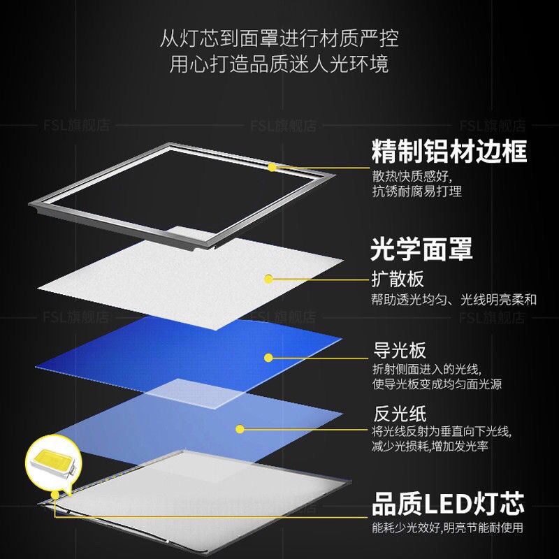 FSL佛山照明led集成吊顶灯面板灯厨卫灯厨房灯铝扣板卫生间平板灯 - 图0