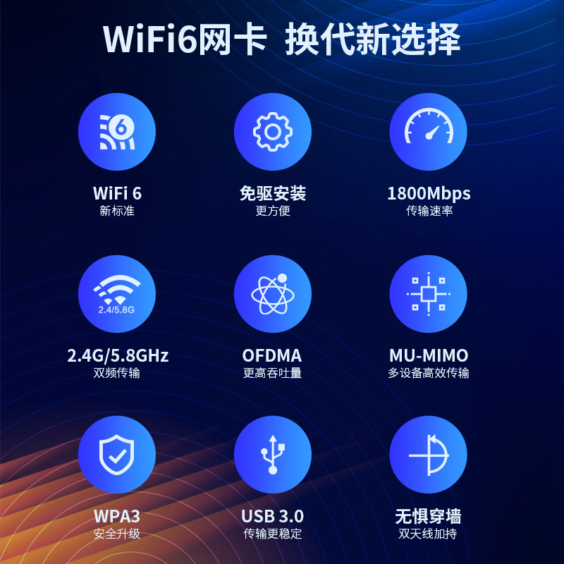 COMFAST 955AX 免驱动WiFi6无线网卡第六代千兆5g双频1800M台式机wifi接收器笔记本电脑外置USB电竞无线网卡 - 图1