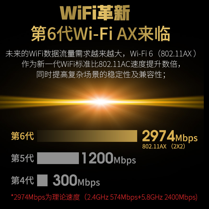 新款英特尔wifi6代AX200笔记本无线PCI-E内置3000M无线网卡千兆M2模块intel  8265/9260+蓝牙5.1 - 图1