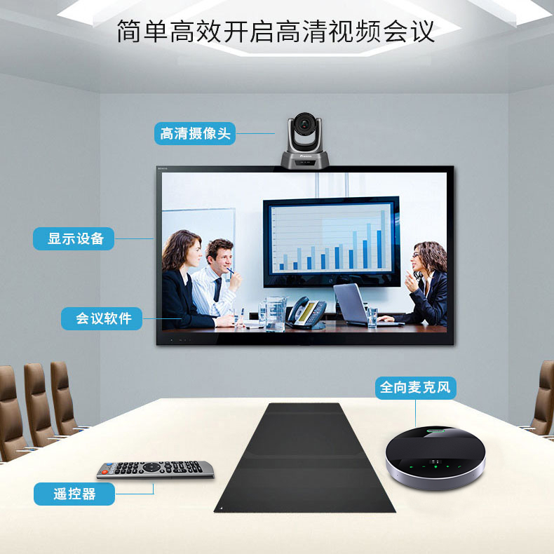 远程视频会议摄像头系统套装无线1080P高清会议室摄像机设备4k摄影头无线全向麦克风音响一体拾音器腾讯会议