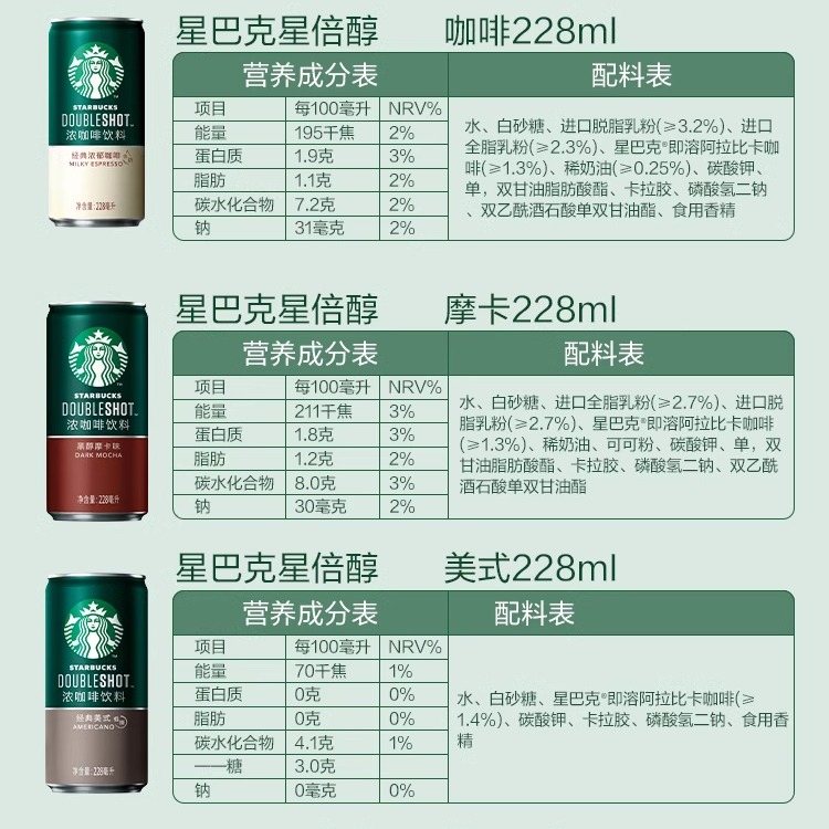 星巴克星倍醇即饮咖啡饮料浓郁摩卡玛奇朵学生提神228ml*24罐装 - 图1