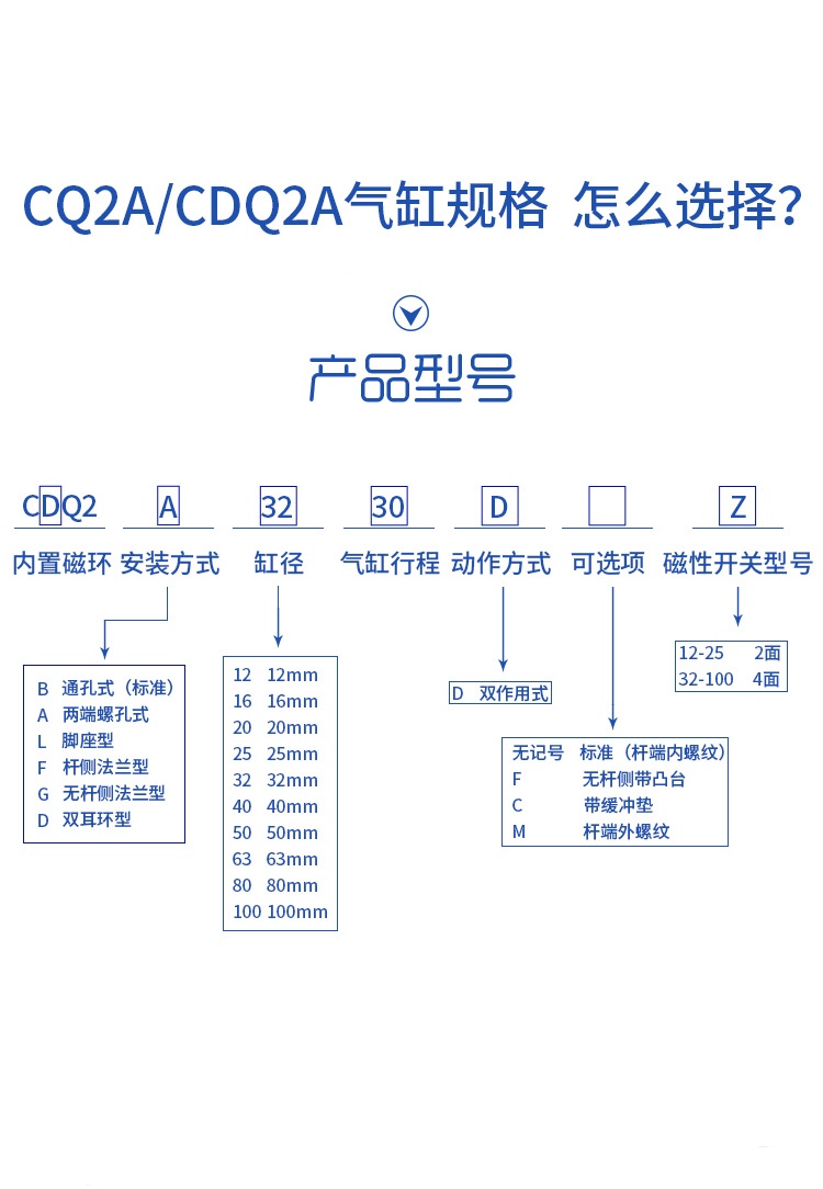 SMC薄型气缸带磁CDQ2A12/16/20/25/32//40/50/63/80/100/125DZM - 图3