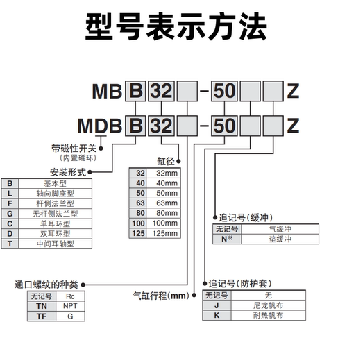 SMC标准气缸MBB/MDBB32/40/50/63/80/100-125-175-200-300-400 - 图2